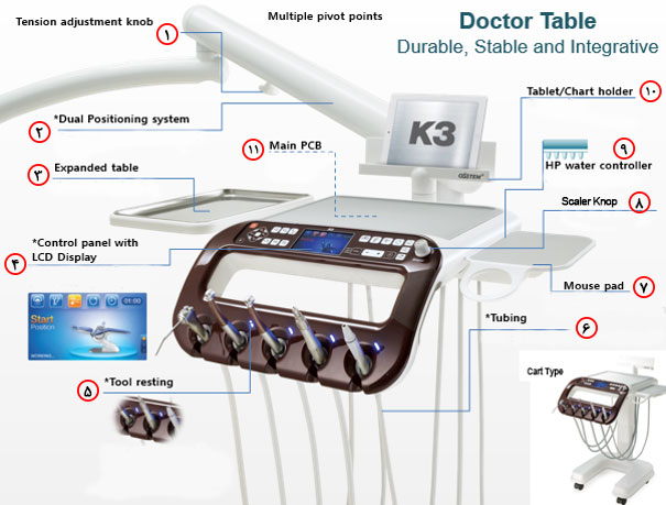 یونیت دندانپزشکی،صندلی دندانپزشکی،Doctor Table