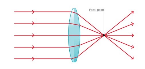 لوپ چشمی،دندانپزشکی،