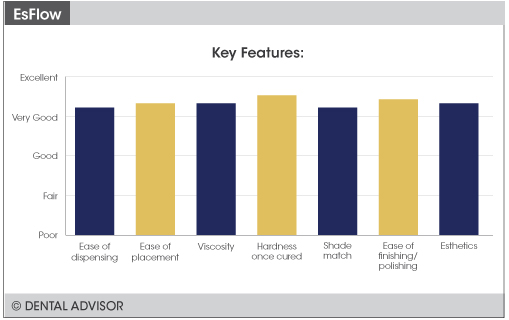 کامپوزیت،EsFlow،اسپیدنت