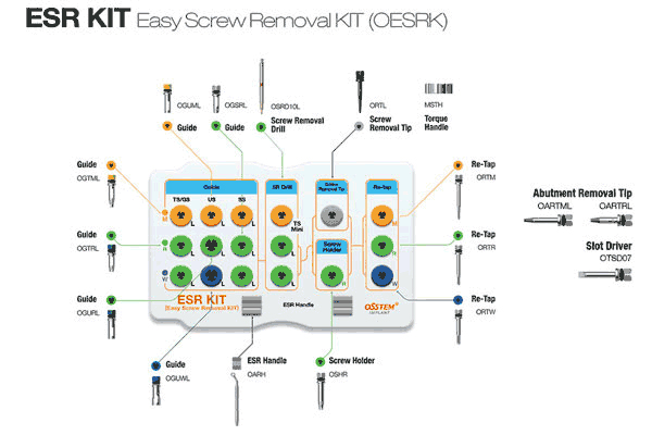 Easy Screw removal kit,ESR